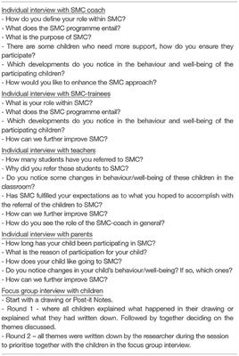 As Steady as a Rock! Gaining Insight in Recruitment and Retention Among Primary School Children With Behavioural Problems in Sport Mix Club